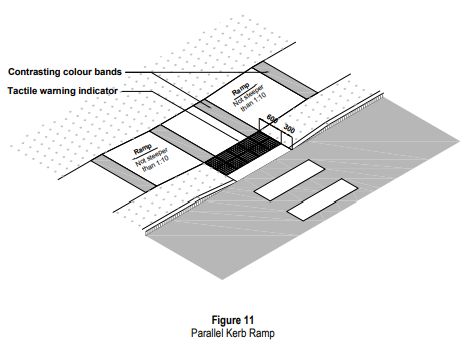 Bca Accessibility Code 2002 Pdf Door Architectural Elements - Best Ocean Patterns in 4K